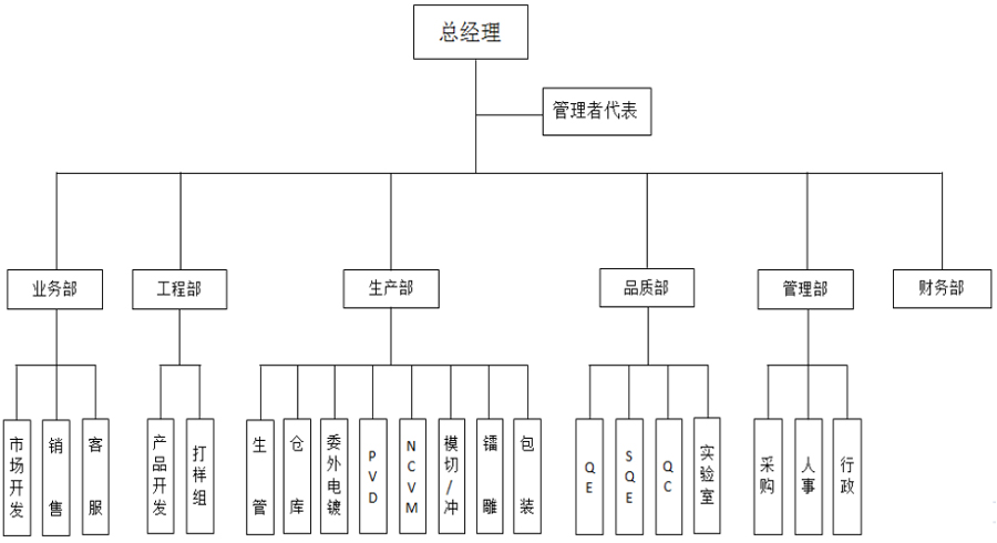 組織架構(gòu).jpg