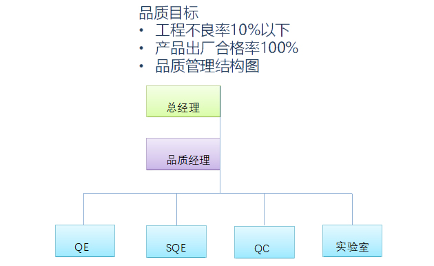 品質保證.jpg